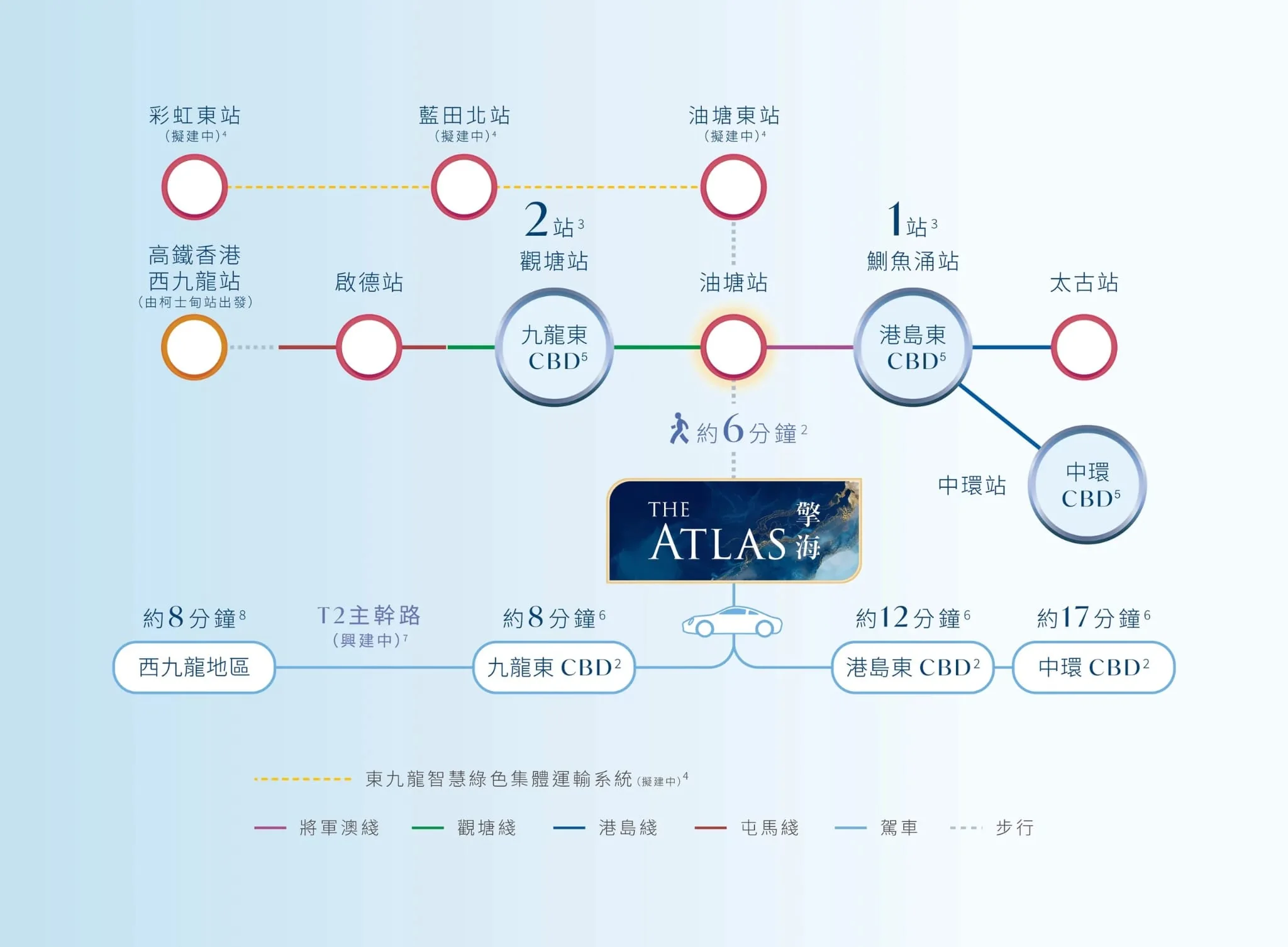 擎海往九龍東、港島東及中環商業區交通時間示意圖